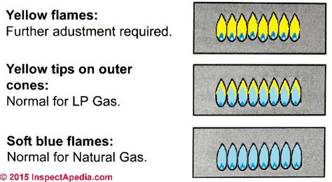 gas heater flame color